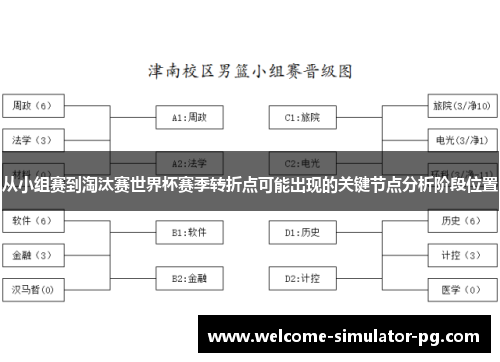 从小组赛到淘汰赛世界杯赛季转折点可能出现的关键节点分析阶段位置