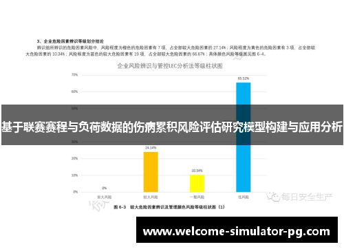 基于联赛赛程与负荷数据的伤病累积风险评估研究模型构建与应用分析