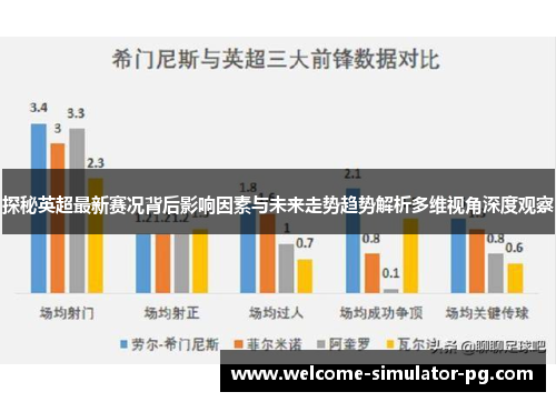 探秘英超最新赛况背后影响因素与未来走势趋势解析多维视角深度观察