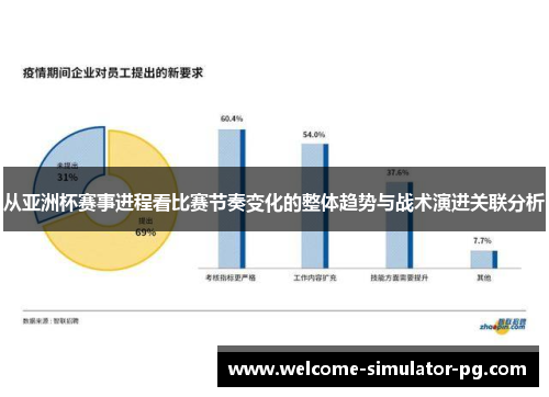 从亚洲杯赛事进程看比赛节奏变化的整体趋势与战术演进关联分析 从亚洲杯赛事进程看比赛节奏变化的整体趋势与战术演进关联分析
