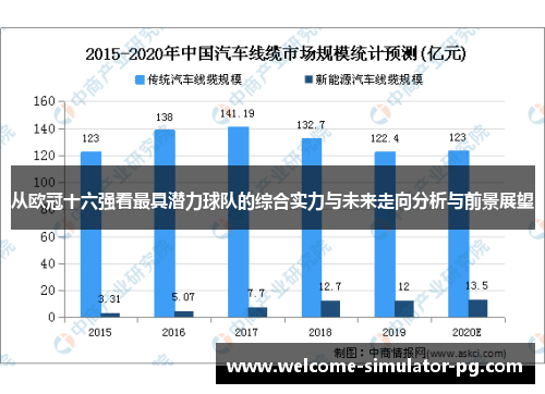 从欧冠十六强看最具潜力球队的综合实力与未来走向分析与前景展望