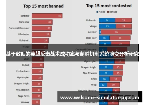 基于数据的英超反击战术成功率与制胜机制系统演变分析研究