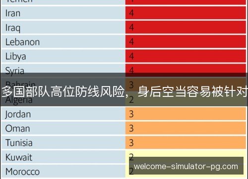 多国部队高位防线风险，身后空当容易被针对